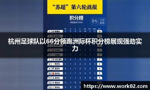杭州足球队以66分领跑洲际杯积分榜展现强劲实力